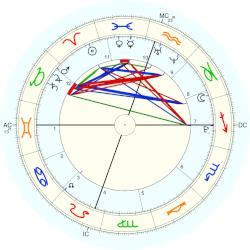 halle bailey natal chart